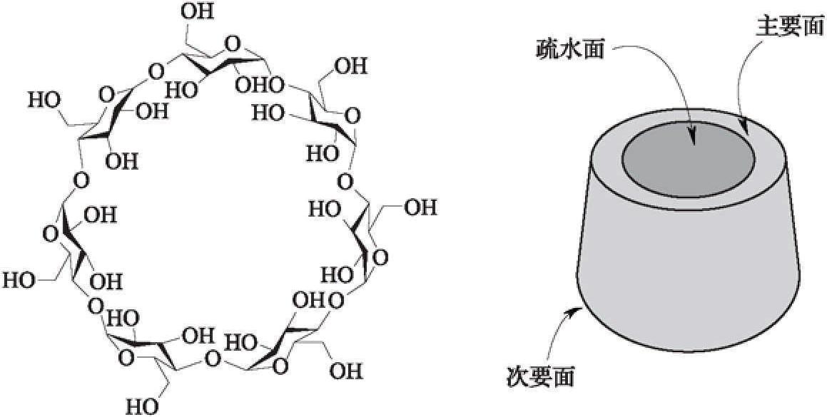 二、氣味的不揮發(fā)化